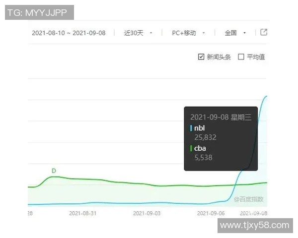 CBA新疆对阵北京比赛指数分析及预测解读 CBA新疆对阵北京比赛指数分析及预测解读